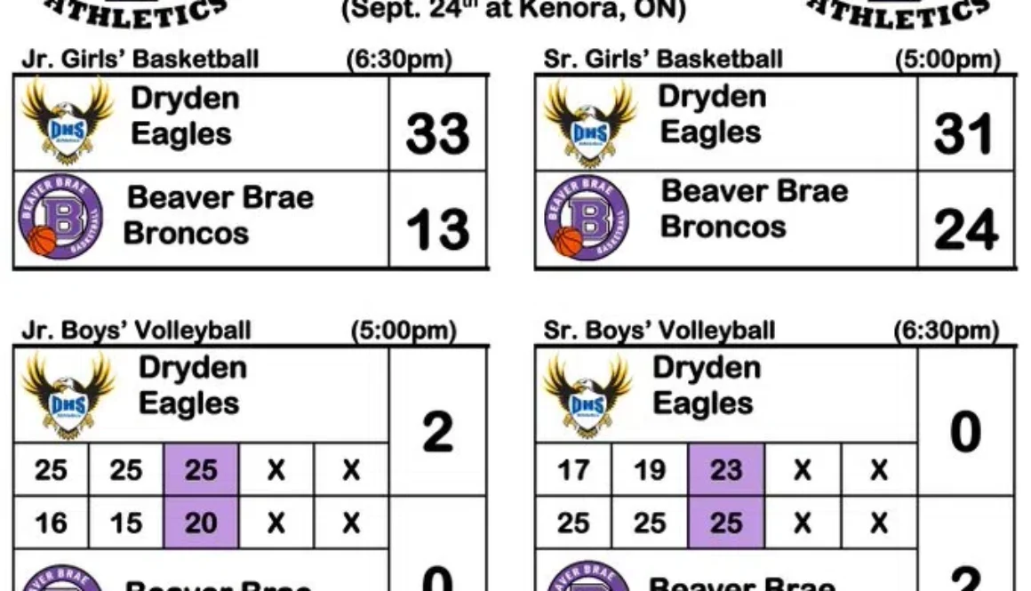 scores-1