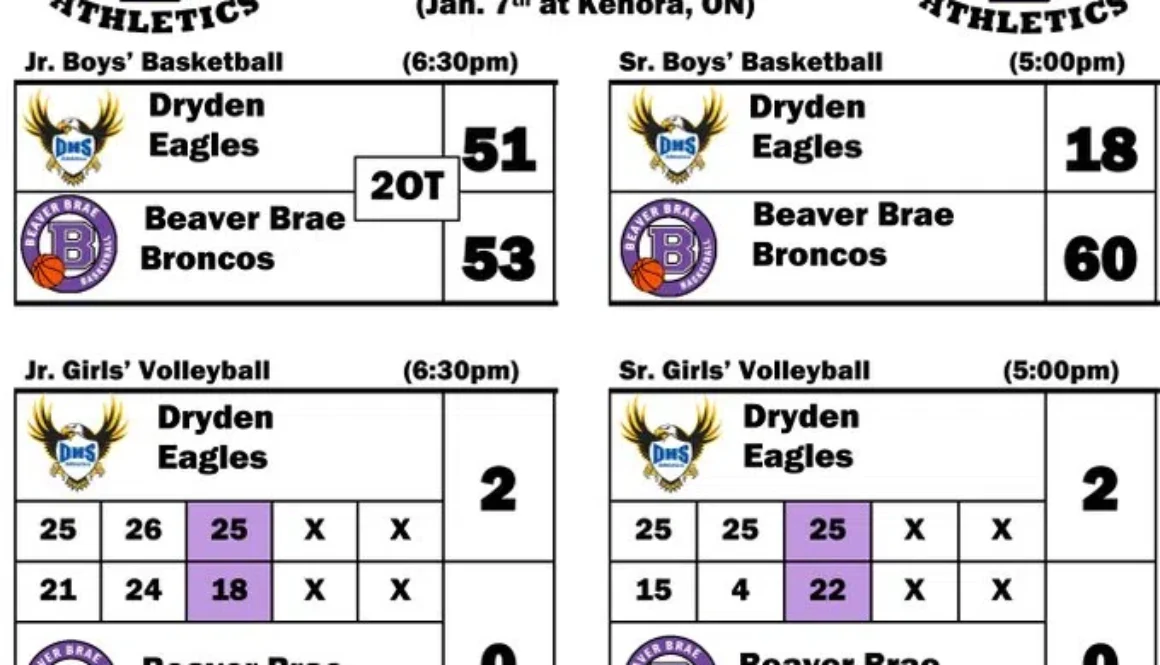 scores-1