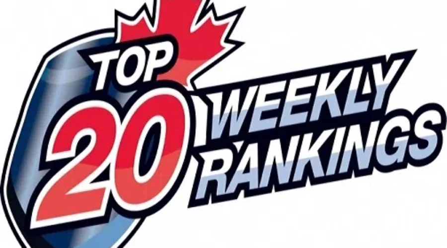 Miners 20th In CJHL Rankings