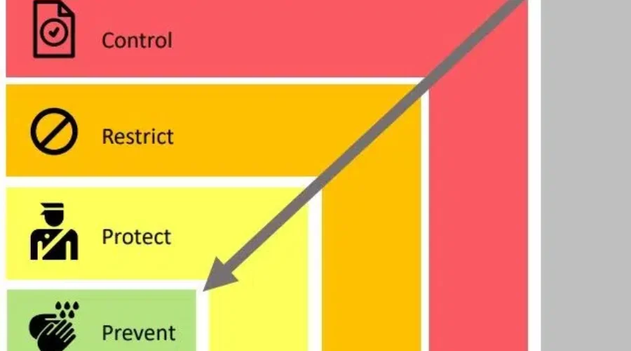 ontario-covid-colour-code-2-govt-of-ontario-e1613763495453 Ontario Adjusts In Person Dining Limits