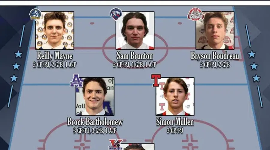 sambrunton-1 Dryden’s Sam Brunton Player Of Week