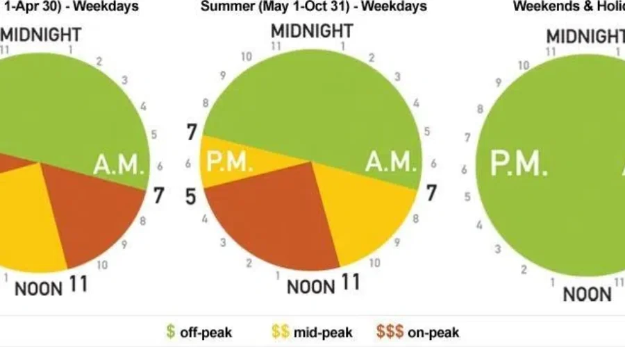 electricity-rates-time-of-use Hydro rates change in November