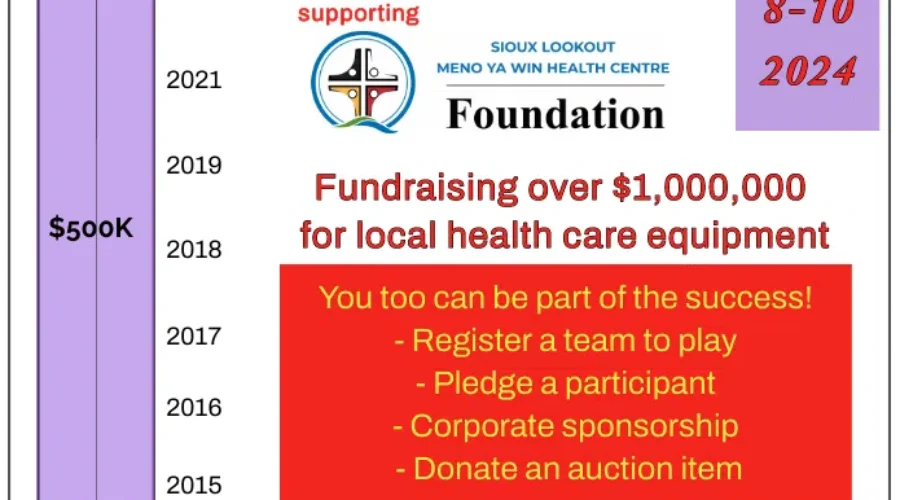 Another successful fundraiser for Skip to Equip