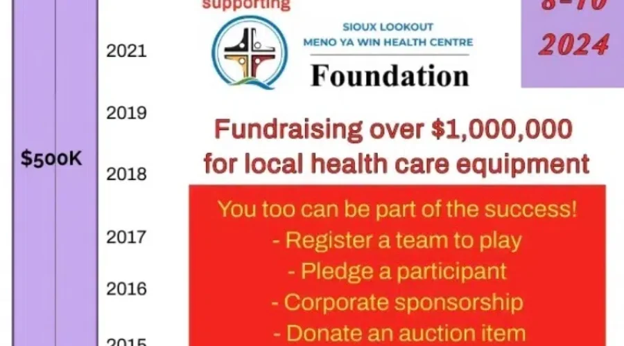 ‘Skip To Equip’ – Sioux Lookout – INTERVIEW