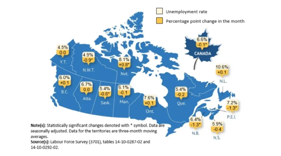 Canada added 76K jobs in January: StatCan