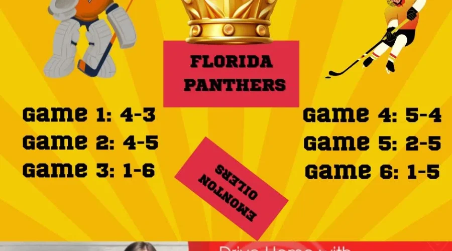 Florida Panthers 2025 Stanley Cup Champions