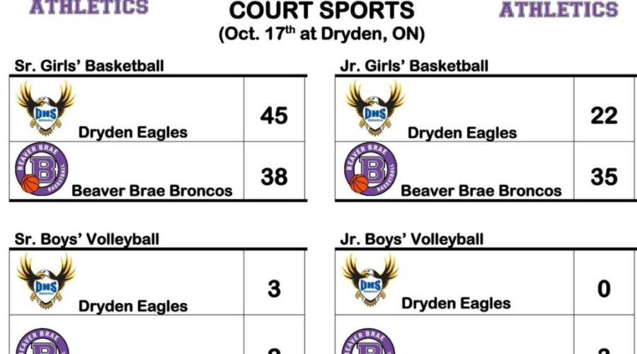 Eagles And Broncos Split Games In Dryden