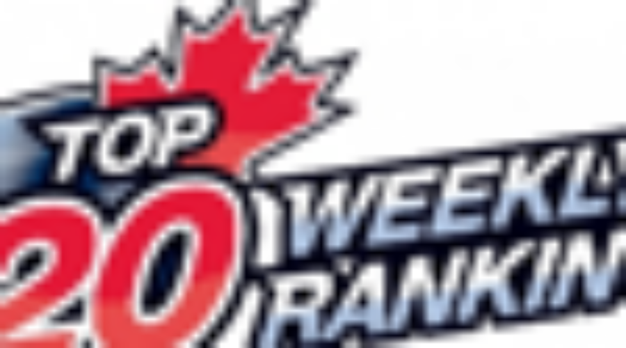 Lakers Move Up One Spot In National Rankings