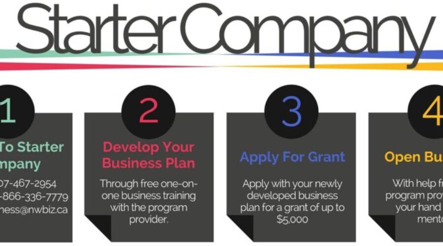 Support Being Provided For Local Entrepreneurs