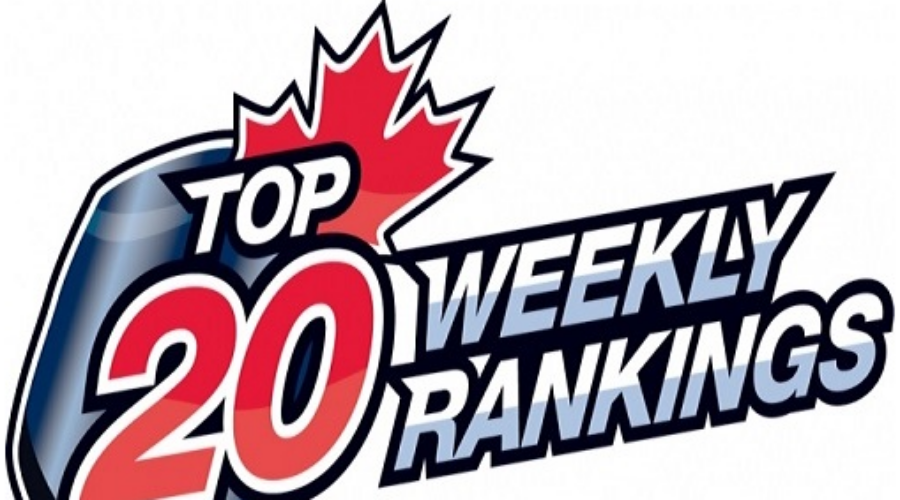 Dryden GM Ice Dogs Move Up Eight Spots In National Rankings