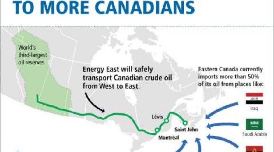 Demise Of Energy East A “Massive Lost Opportunity”