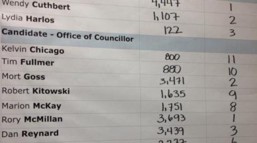 Dave Canfield Cruises To Election Victory