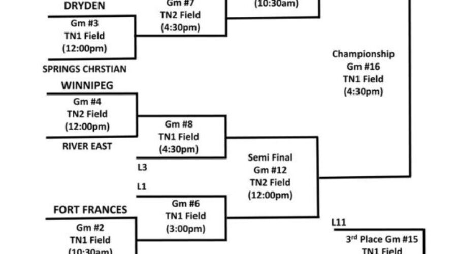 sced1 Eagles Soccer Teams In Kenora For Tournament