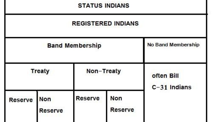 Quebec Ruling Goes Against Government
