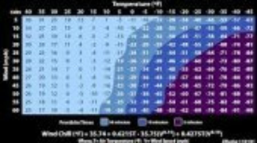 Wind Chill Warning In Place